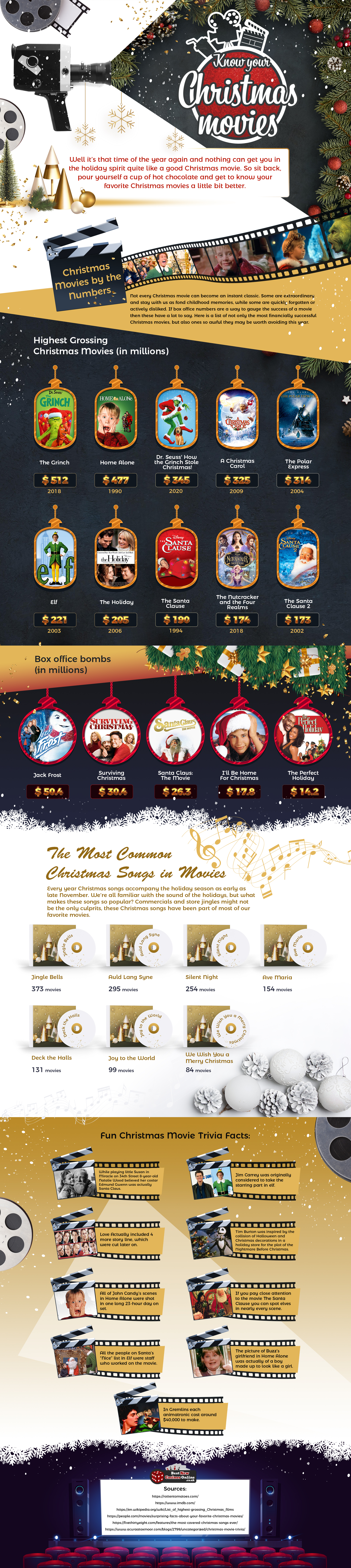 Know Your Christmas Movies Infographic